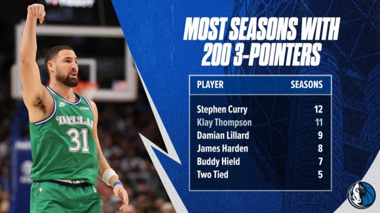 jiuyou网页登录-克莱生涯11个赛季三分命中数超200 NBA历史仅次于库里！