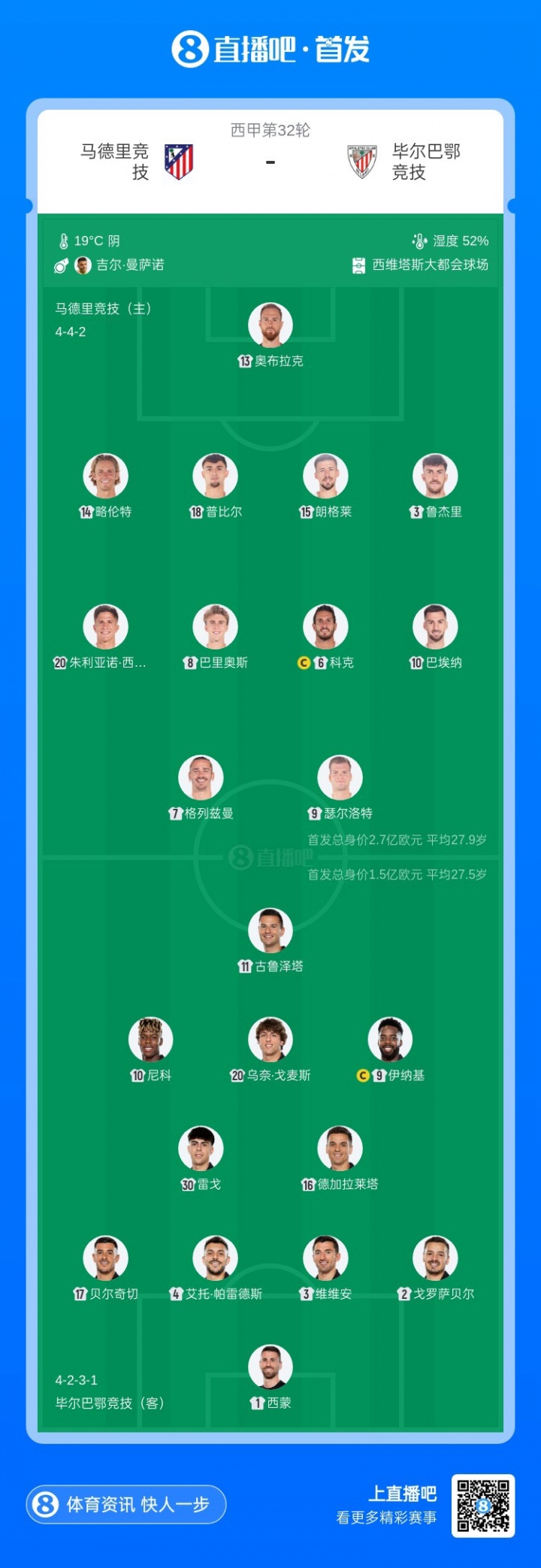 九游体育网页版-马竞VS毕巴首发：格列兹曼、朱利亚诺·西蒙尼出战，尼科在列